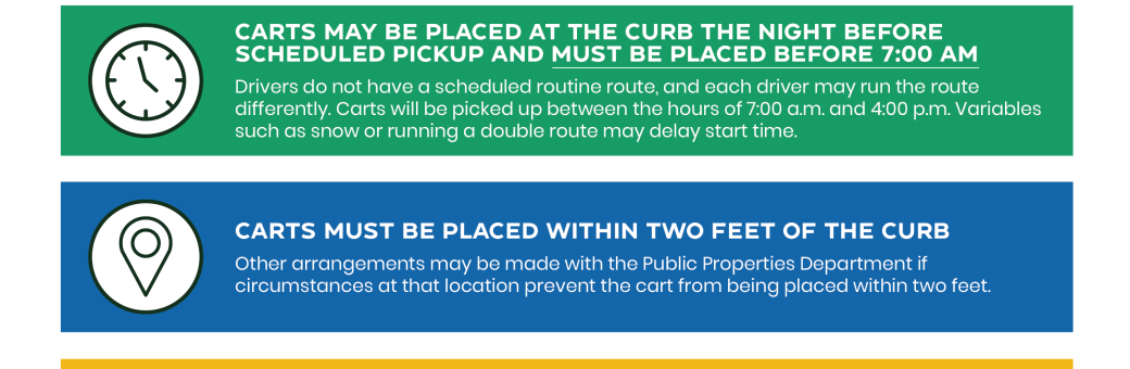 Important Notice Regarding Residential Garbage Carts